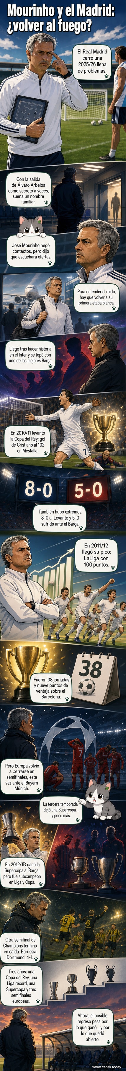Ilustración de José Mourinho en el banquillo del Real Madrid, con el estadio de fondo y el trofeo de la Copa del Rey en primer plano.