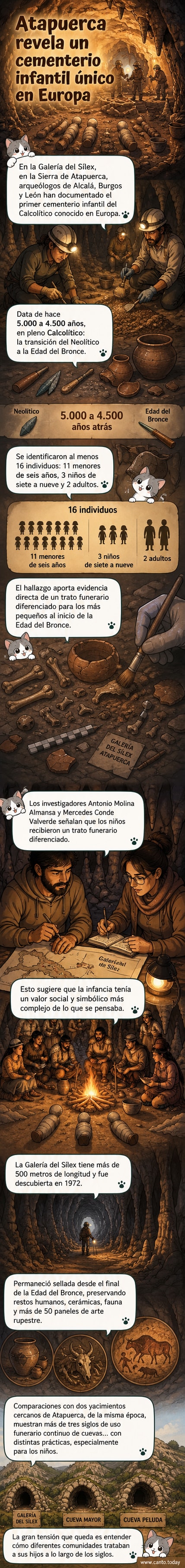 Ilustración de una cueva arqueológica en Atapuerca con restos óseos infantiles y arte rupestre, recreando el entierro calcolítico de niños hace 5.000 años.