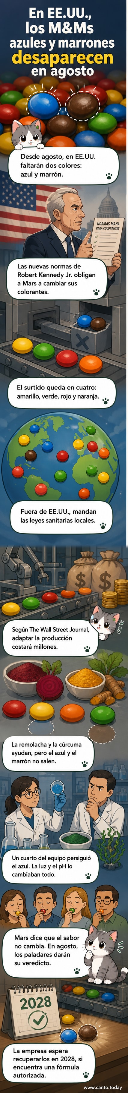 Ilustración de una bolsa de M&Ms con los colores amarillo, verde, rojo y naranja, mientras los M&Ms azules y marrones se desvanecen en el fondo, simbolizando su salida del mercado estadounidense.