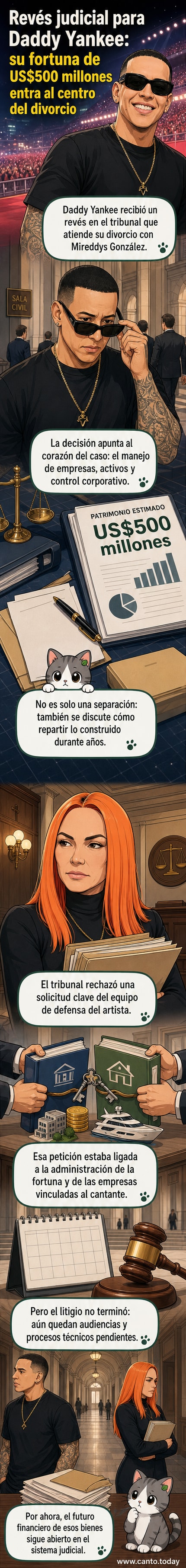 Ilustración de Daddy Yankee en un juzgado, con documentos legales y una balanza simbolizando el reparto de su fortuna de 500 millones de dólares.