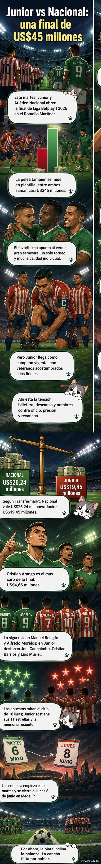 Dos jugadores de fútbol enfrentados en un campo de juego, con los colores rojo y verde de Junior y Atlético Nacional, bajo un cielo nocturno con reflectores encendidos.