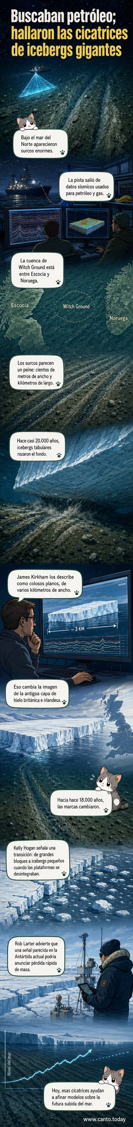 Ilustración submarina que muestra surcos paralelos en el lecho marino del mar del Norte, causados por el paso de icebergs tabulares gigantes hace 20.000 años.