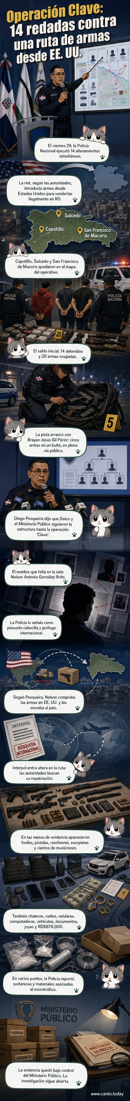 Ilustración de una operación policial con agentes registrando viviendas, armas incautadas sobre una mesa y un mapa que conecta EE.UU. con República Dominicana.