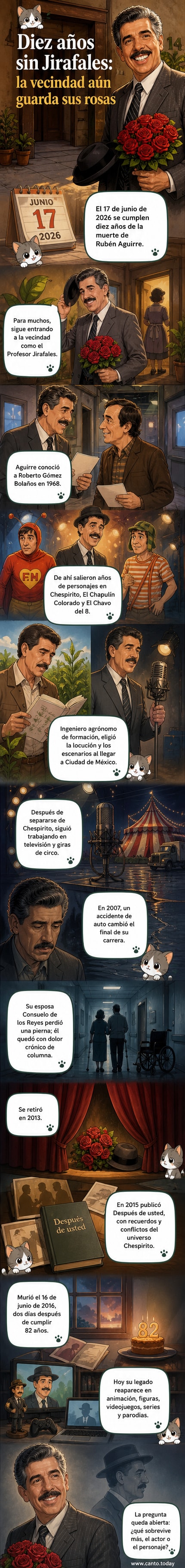 Ilustración del Profesor Jirafales con su clásico traje, anteojos y un ramo de rosas rojas, de pie frente a la puerta de la vecindad.