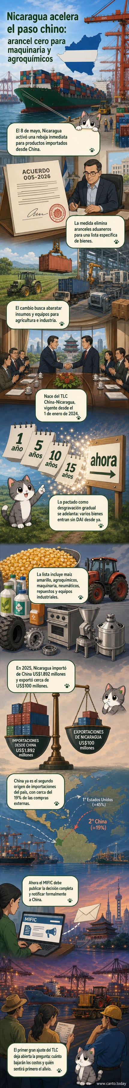 Ilustración de un camión con bandera china entrando a Nicaragua, con documentos aduaneros marcados como 'sin arancel'.