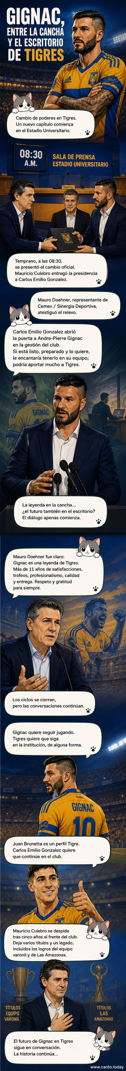 Ilustración de André-Pierre Gignac con camisa de Tigres, considerando un puesto en la directiva mientras el nuevo presidente anuncia cambios en el club.