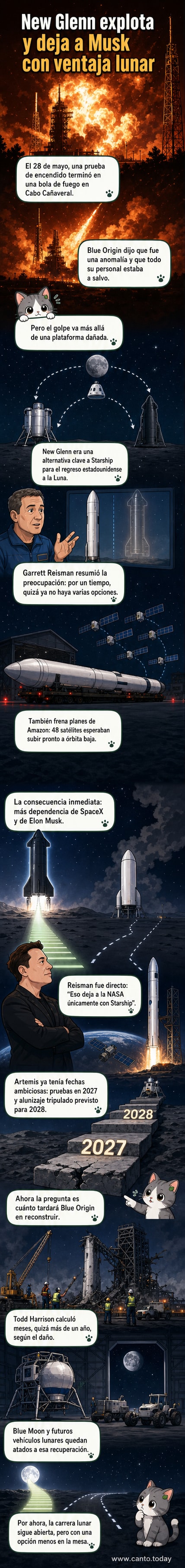 Imagen de la explosión del cohete New Glenn de Blue Origin en su plataforma de lanzamiento en Cabo Cañaveral, con una gran bola de fuego iluminando el cielo nocturno.