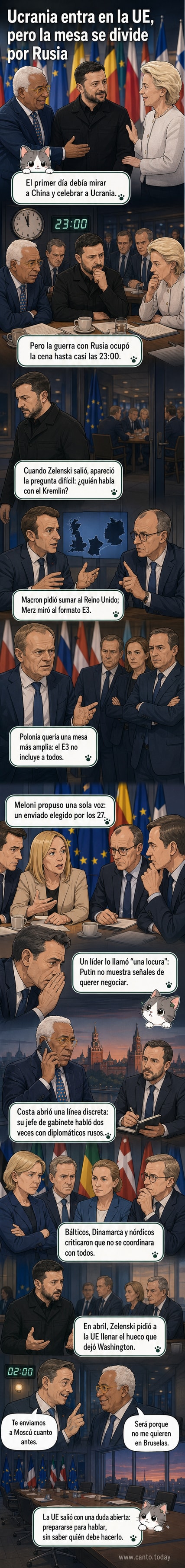 Líderes europeos en discusión durante una cumbre, con mapas de Europa y banderas de la UE y Ucrania en el fondo.