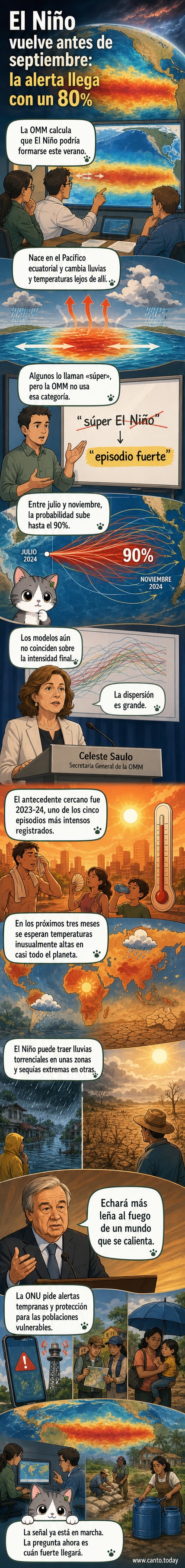 Ilustración de un termómetro global elevándose, con océanos agitados y patrones de lluvia y sequía en distintas regiones del mundo, simbolizando el fenómeno El Niño.