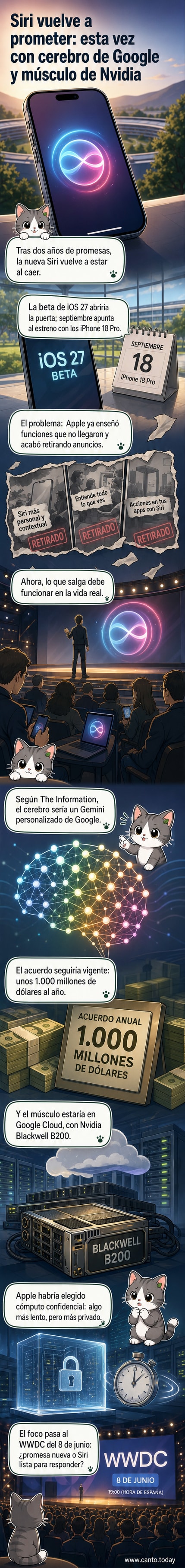 Ilustración de Siri integrada en un iPhone, con chips de Nvidia y el logo de Google visibles en segundo plano, simbolizando la colaboración tecnológica.