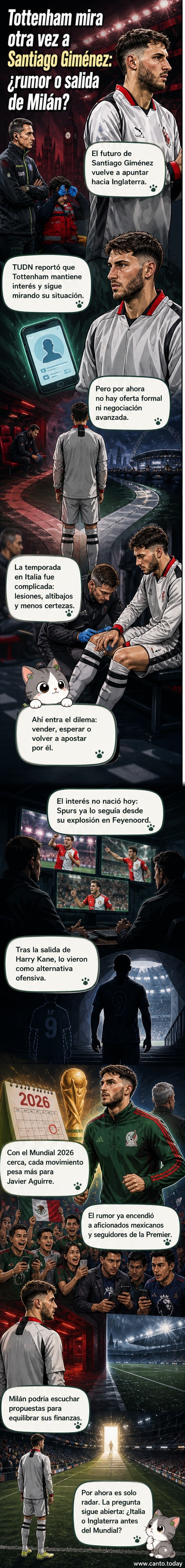 Ilustración de Santiago Giménez con camiseta del AC Milan, mirando hacia un estadio de la Premier League con el logo del Tottenham al fondo.