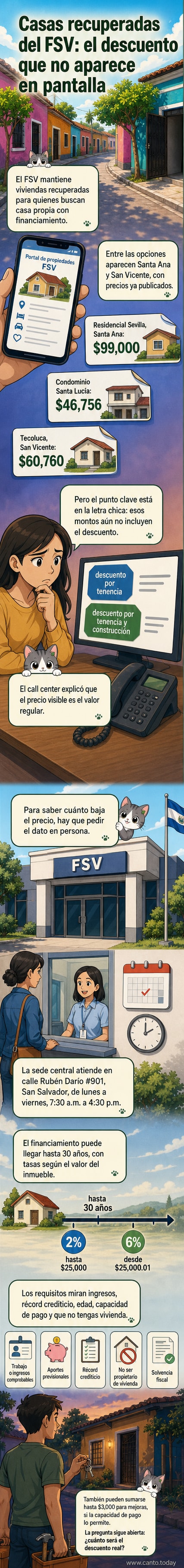Pantalla del portal del FSV mostrando listado de viviendas recuperadas con precios y etiquetas de descuento en El Salvador.