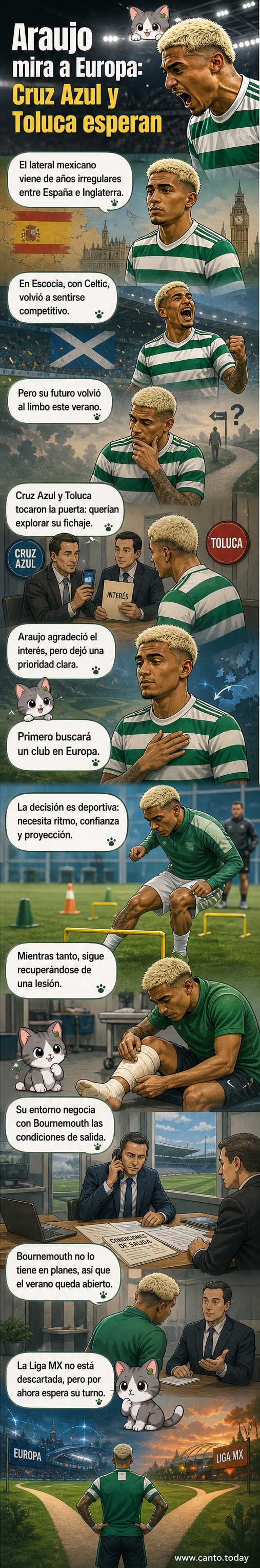 Julián Araujo en acción con la camiseta del Celtic durante un partido de la Scottish Cup.