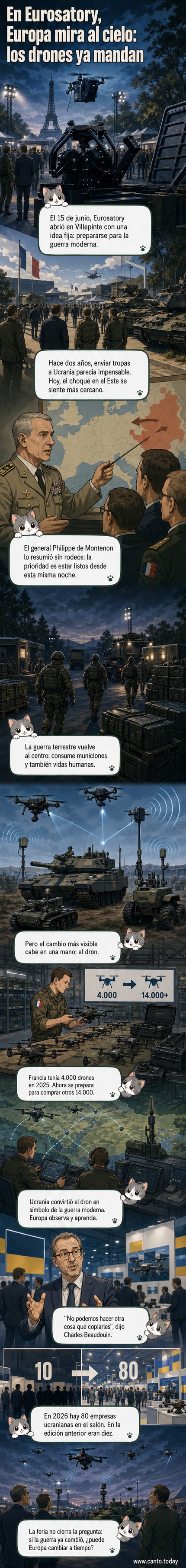 Ilustración de drones militares volando sobre un campo de batalla con vehículos blindados y sistemas de defensa en segundo plano.