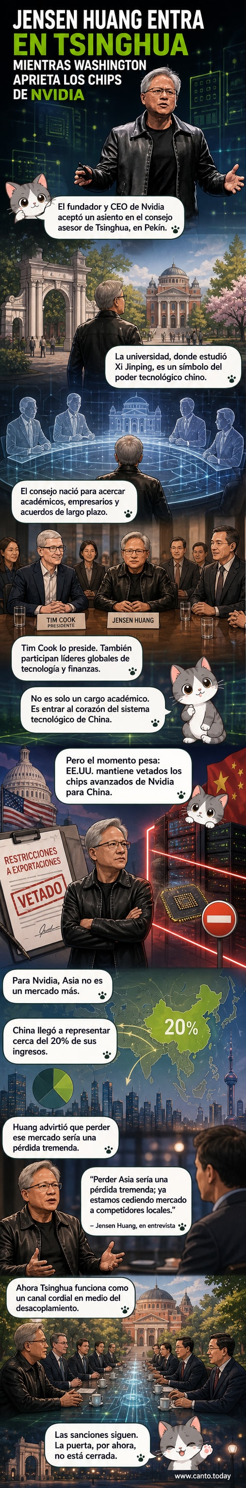 Ilustración del CEO de Nvidia, Jensen Huang, junto al edificio de la Universidad de Tsinghua en Pekín, con símbolos de chips y conexiones internacionales de fondo.