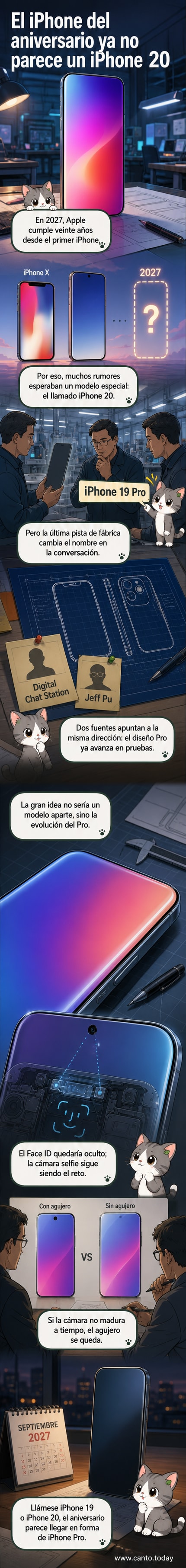 Ilustración de un iPhone Pro con pantalla curva en los cuatro bordes, sin marcos visibles y con el Face ID oculto bajo la pantalla.