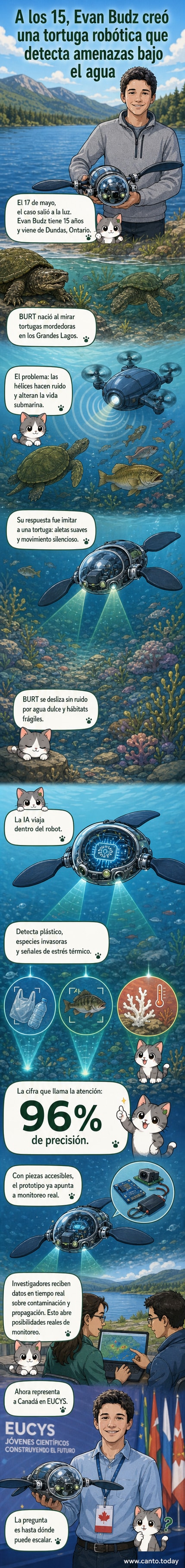 Ilustración de una tortuga robótica con aletas suaves moviéndose silenciosamente entre corales, con sensores y circuitos visibles, mientras identifica desechos plásticos y especies invasoras en un arrecife submarino.