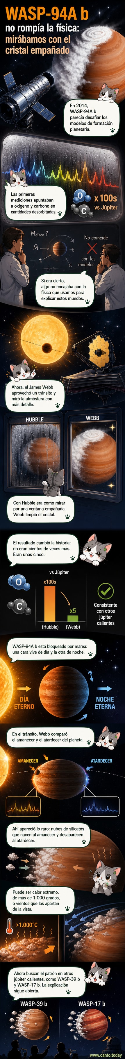 Ilustración de un exoplaneta con nubes rocosas bajo un cielo estrellado, con su estrella brillando en el horizonte y un telescopio espacial observando desde la distancia.