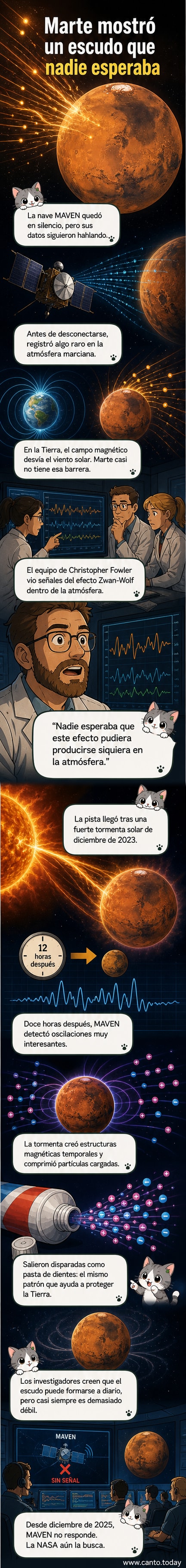 Ilustración de Marte con líneas onduladas representando oscilaciones en su atmósfera superior, mientras una tormenta solar impacta su entorno espacial, con la nave MAVEN en órbita.