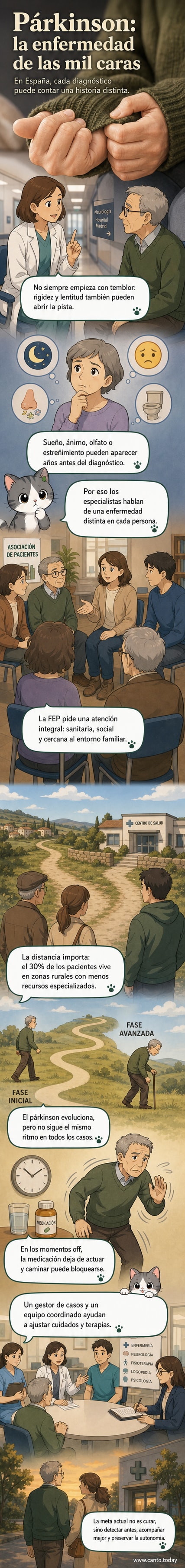 Ilustración de un cerebro con múltiples rostros superpuestos, representando la diversidad de síntomas y experiencias en personas con Parkinson.