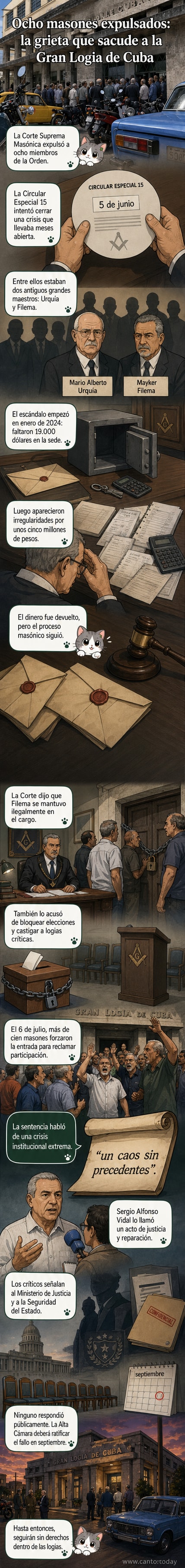 Ilustración de una logia masónica en La Habana con figuras expulsadas simbólicamente, rodeadas de documentos y símbolos rotos.