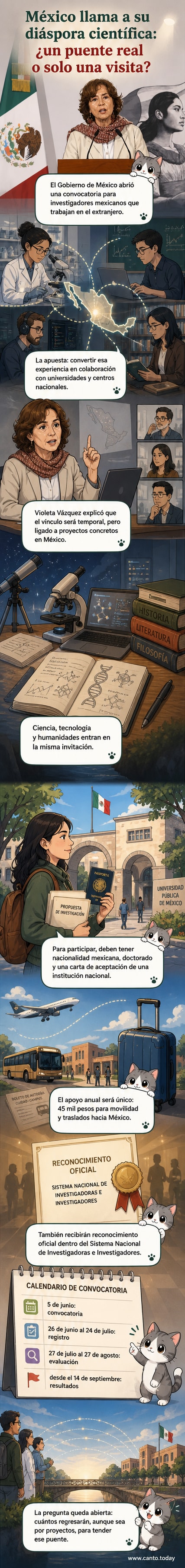 Ilustración de un científico mexicano en el extranjero colaborando virtualmente con una universidad nacional, con símbolos de ciencia y conexión internacional.