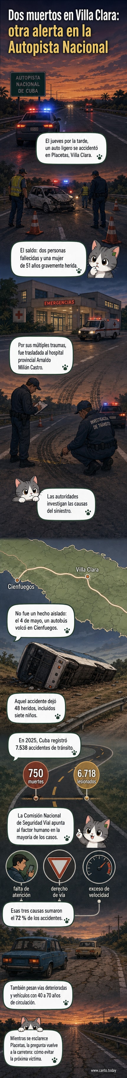 Carretera cubana con señal de accidente, luces de emergencia y vehículos dañados bajo cielo nublado.