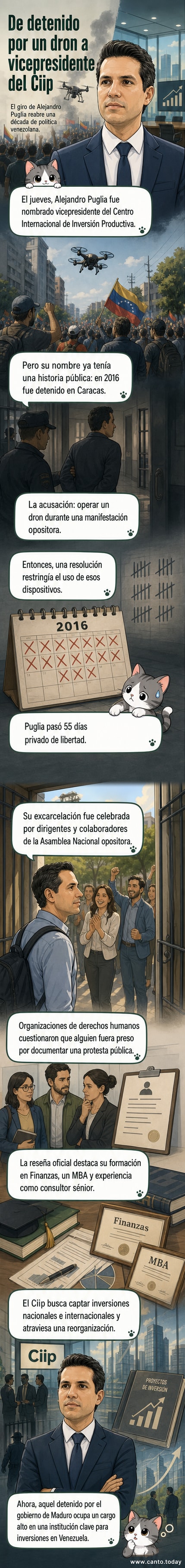 Ilustración de un hombre con traje revisando un dron frente a un edificio institucional, con una bandera de Venezuela al fondo.