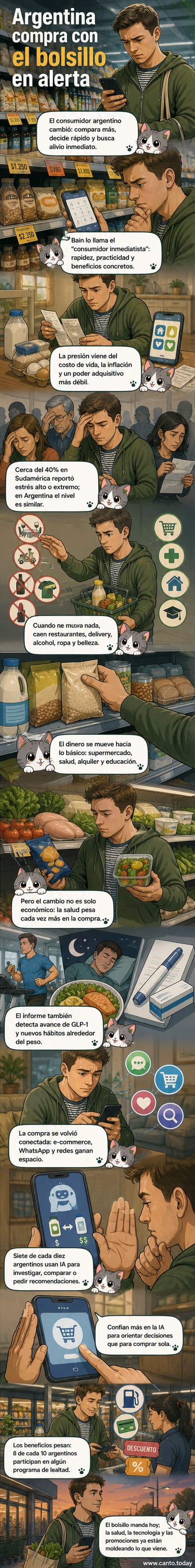 Ilustración de un consumidor argentino moderno con dispositivos digitales, productos de supermercado esenciales y símbolos de salud y descuentos, reflejando el nuevo perfil inmediatista.