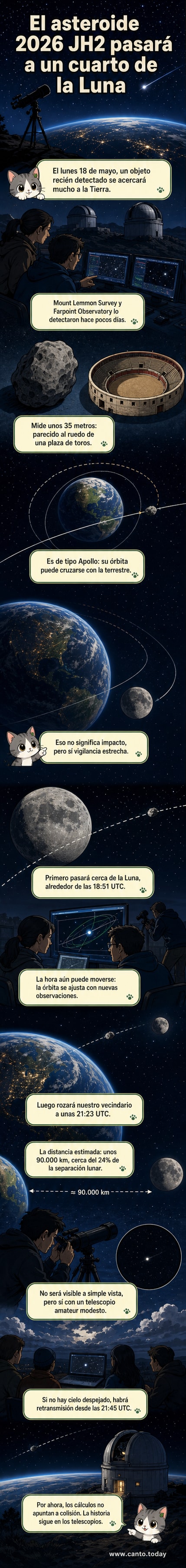 Ilustración de un asteroide de 35 metros de diámetro acercándose a la Tierra, con la Luna en segundo plano y líneas que marcan su trayectoria orbital