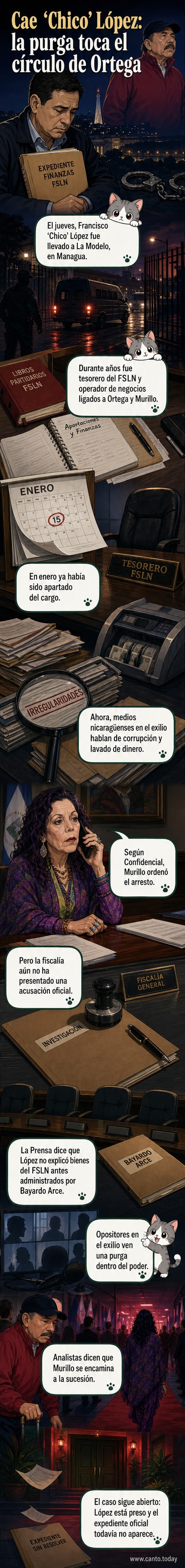 Ilustración estilizada de un hombre siendo detenido frente a un edificio gubernamental en Managua, con sombras de figuras políticas al fondo.