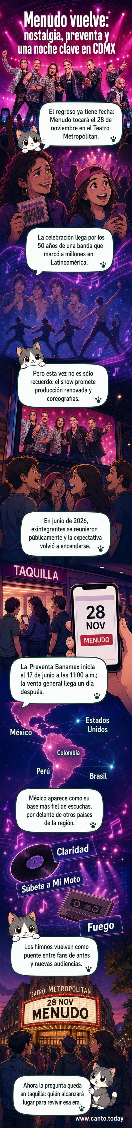 Ilustración de Menudo en escena, con luces de concierto y carteles de '50 años' en el fondo.
