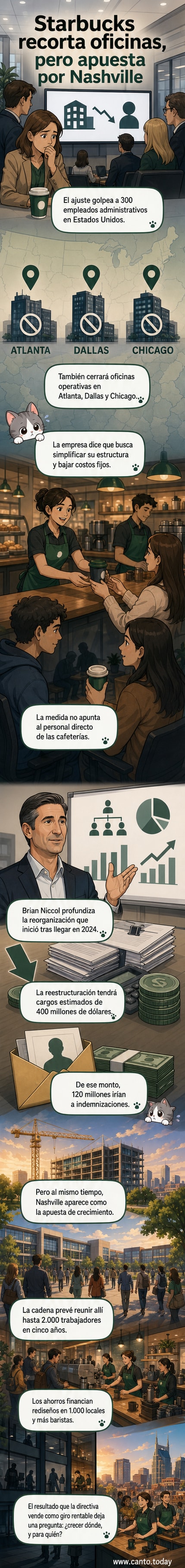 Ilustración de una taza de café junto a un edificio corporativo con letreros de 'cerrado' y flechas que apuntan a una nueva sede en construcción en Nashville.