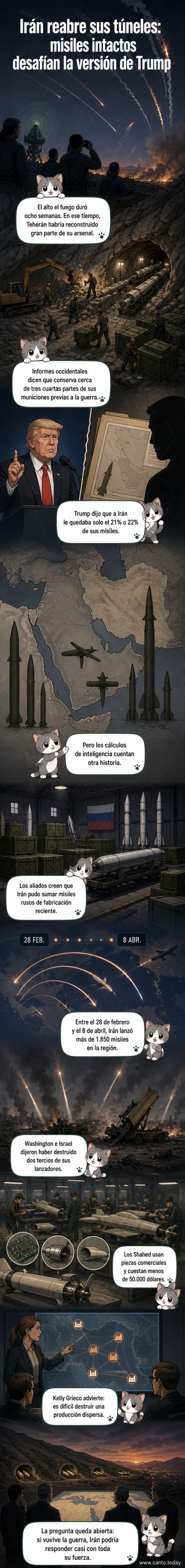 Ilustración de un misil balístico junto a símbolos de Irán y Rusia, con depósitos subterráneos y fábricas dispersas en el fondo.