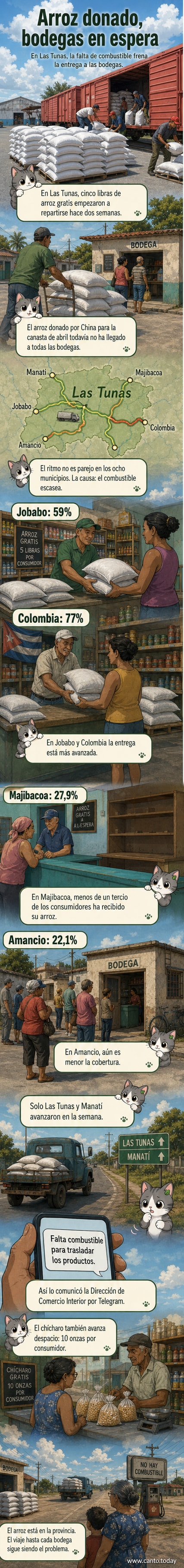 Ilustración de una camioneta detenida por falta de combustible, con sacos de arroz en la parte trasera y una bodega cerrada al fondo.