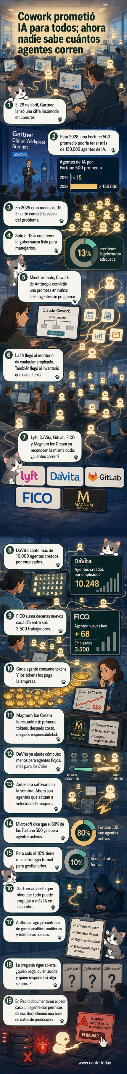 Ilustración de empleados creando agentes de IA en una oficina, con pantallas mostrando códigos y alertas de seguridad.