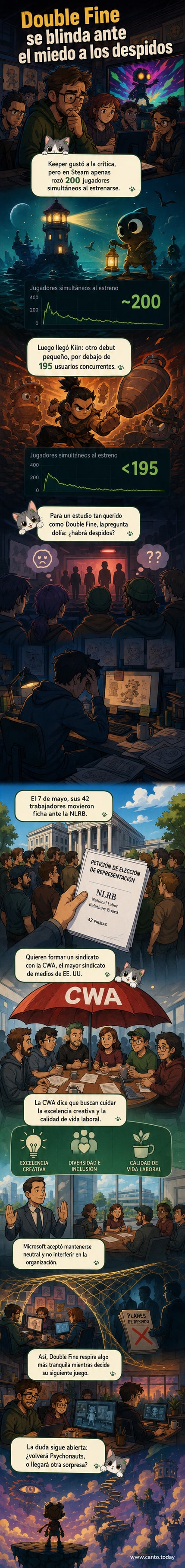 Ilustración de empleados de Double Fine formando un escudo alrededor de un control de videojuegos, simbolizando protección tras la sindicalización.