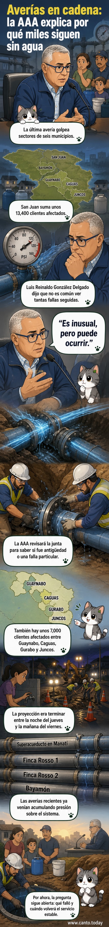 Ilustración de tuberías rotas bajo tierra con casas y edificios en la superficie, mostrando interrupción en el suministro de agua en varios municipios de Puerto Rico.