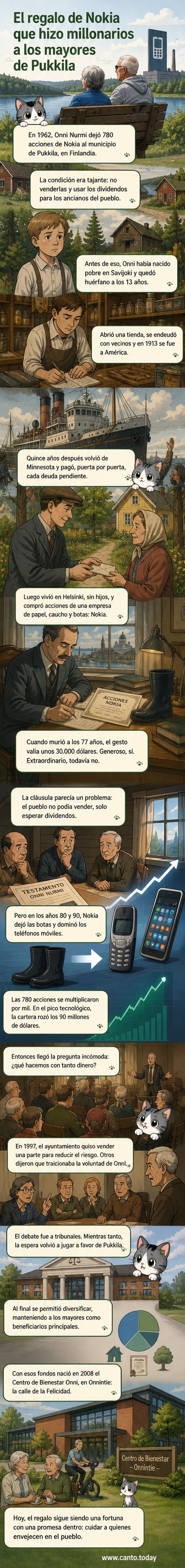 Ilustración de un anciano en una residencia moderna en Finlandia, rodeado de servicios de bienestar, con un gráfico de acciones de Nokia subiendo en fondo.