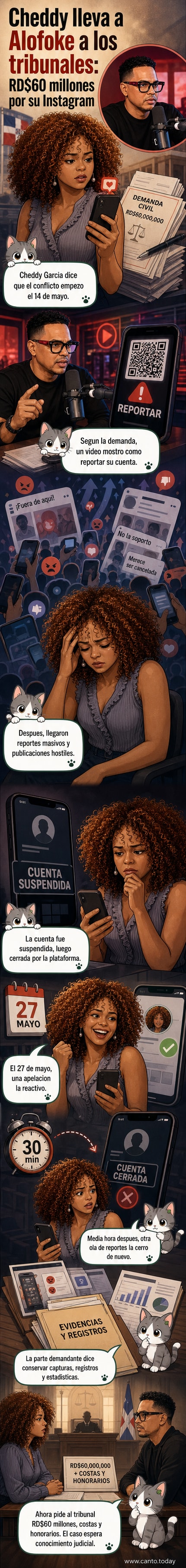 Ilustración de Cheddy García frente a una pantalla con notificaciones de reporte, mientras un código QR flota en el aire