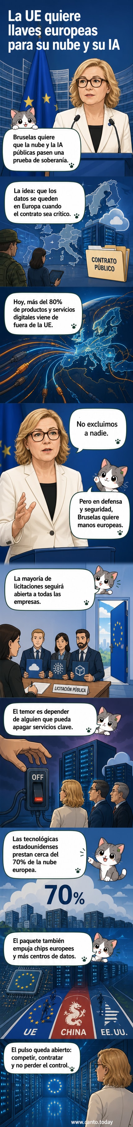 Ilustración de un servidor digital con la bandera de la UE, rodeado de circuitos y nubes de datos, simbolizando la soberanía tecnológica europea.