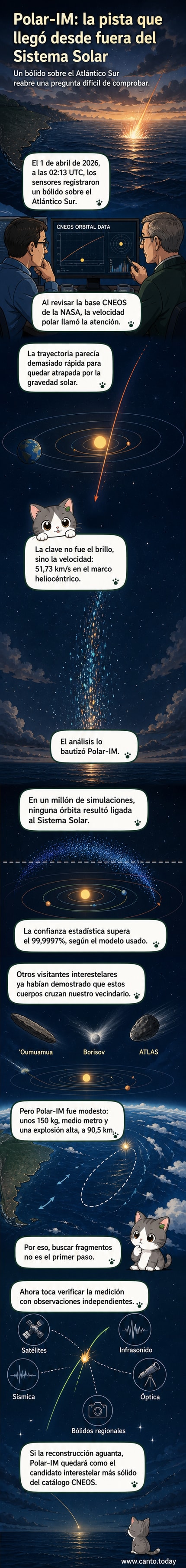 Ilustración de un bólido luminoso entrando en la atmósfera sobre el océano Atlántico, con datos orbitales y trayectoria marcada sobre un fondo estelar.