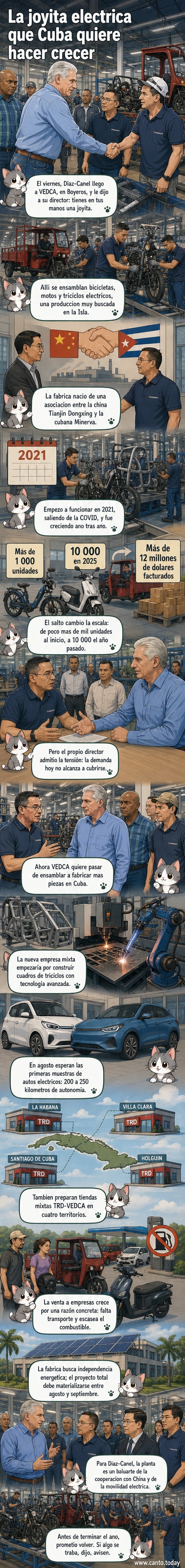 Presidente cubano Miguel Díaz-Canel en una fábrica de vehículos eléctricos en La Habana, rodeado de trabajadores y directivos, durante una visita de inspección.