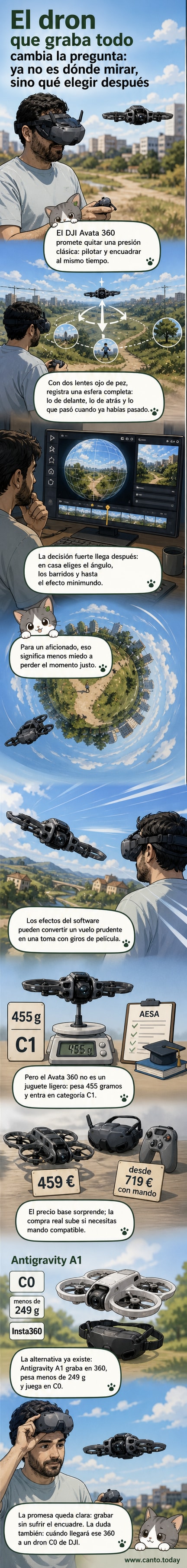 Dron DJI Avata 360 en vuelo con cámaras frontales visibles, mostrando una imagen esférica de 360 grados en una pantalla de edición
