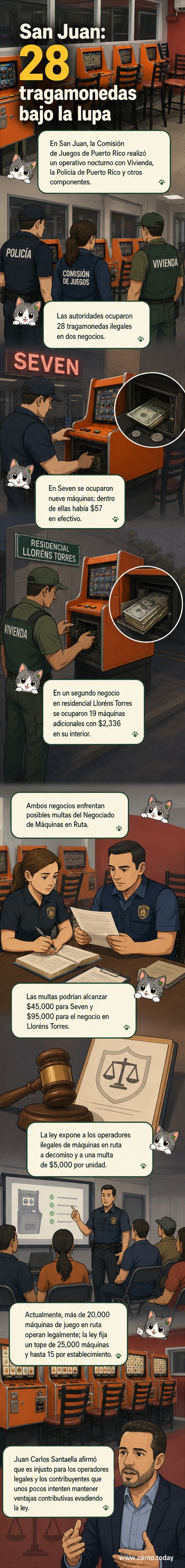 Ilustración de agentes de la Comisión de Juegos y policías incautando máquinas tragamonedas en un pequeño negocio, con cajas de efectivo visibles.