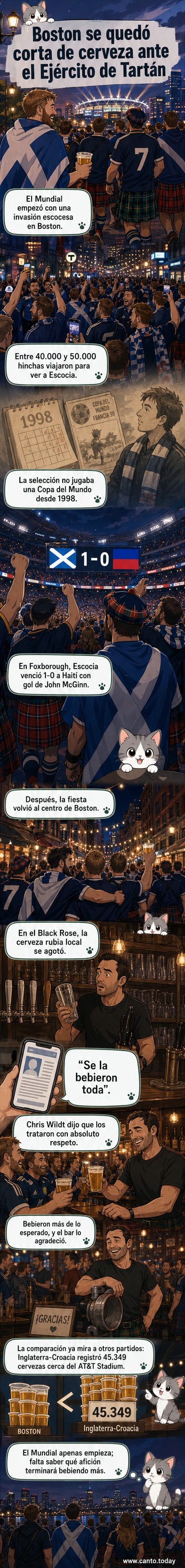 Aficionados escoceses con kilts y camisetas de su selección celebran en un bar de Boston tras la victoria contra Haití.