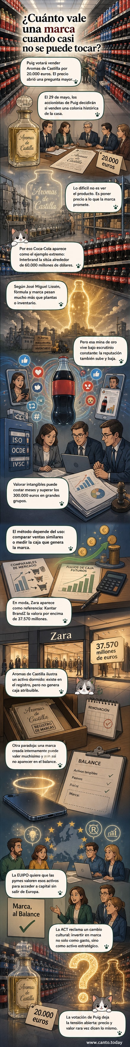Ilustración de una botella de Coca-Cola junto a gráficos de valor bursátil y una balanza con marcas en un platillo y fábricas en el otro.