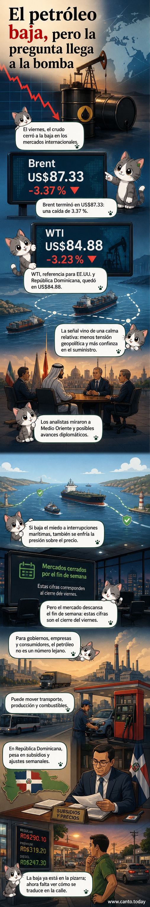 Gráfico de tendencia bajista del precio del petróleo con iconos de barriles y mapas de Medio Oriente