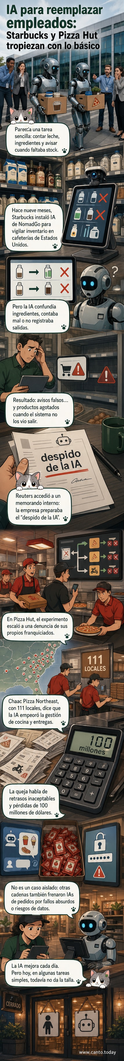 Ilustración de un robot sirviendo café en una cafetería, con productos mal etiquetados y pantallas mostrando errores de inventario.