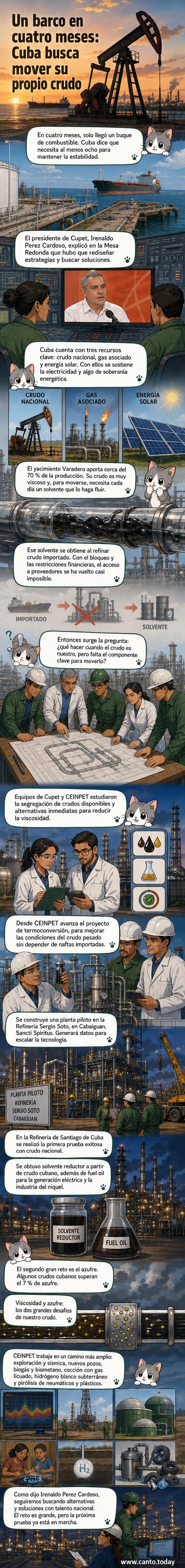Ilustración de una refinería cubana con trabajadores y científicos desarrollando tecnología para procesar crudo pesado, bajo un cielo con paneles solares y molinos de viento, simbolizando la búsqueda de soberanía energética.